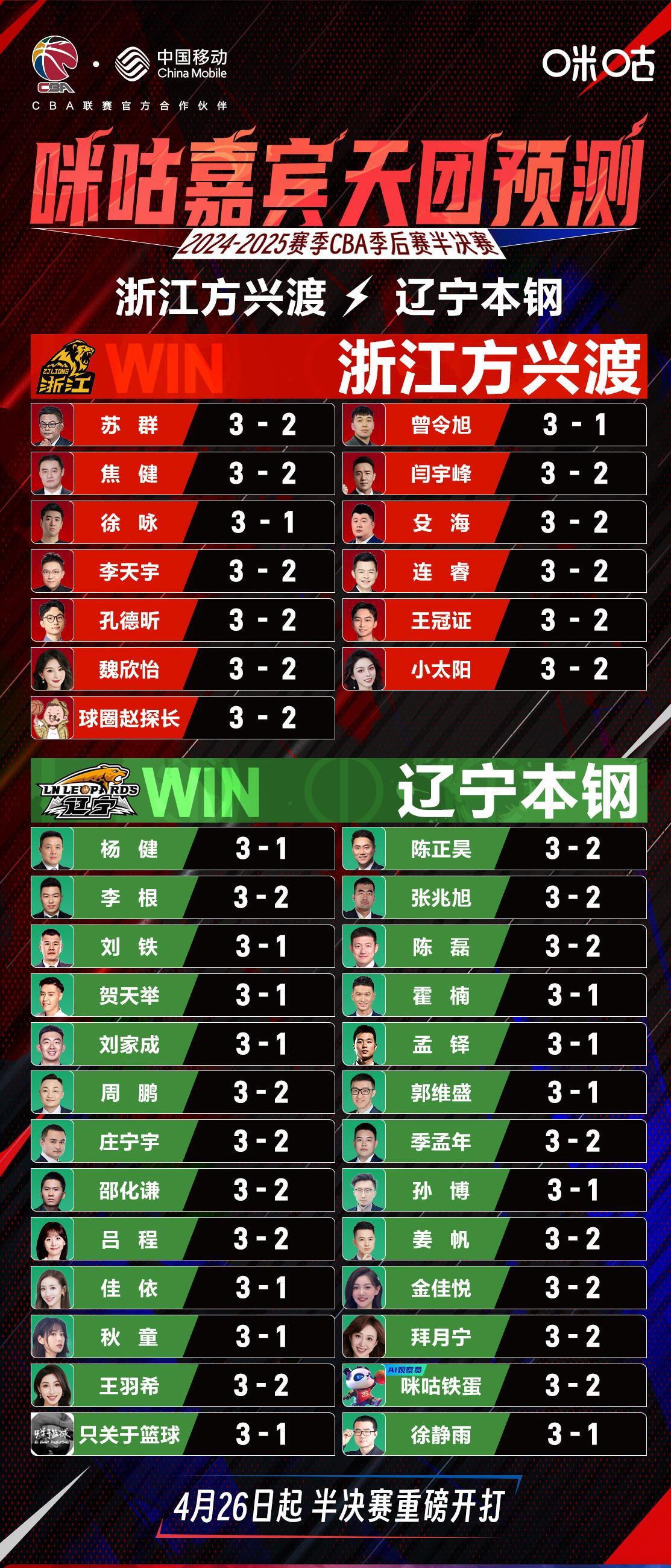 CBA常规赛赛程吃紧,北京国安窗口期扳平良机,目标明确,身体对抗强度拉满(cba常规赛赛程安排原则) CBA常规赛赛程吃紧,北京国安窗口期扳平良机,目标明确,身体对抗强度拉满(cba常规赛赛程安排原则)